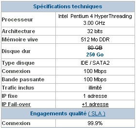 L'offre d'un serveur dédié bon marché Hébergement et optimisation
